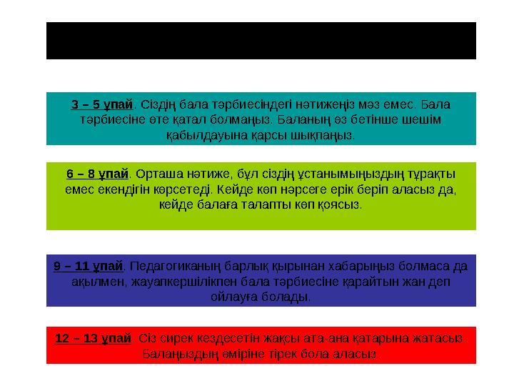 1 – 2 ұпай . Сіздің ата-аналық рөліңіз: Сіз өте қатал және тақуа адамсыз, сізге шыдамдылық керек. 3 – 5 ұпай . Сіздің бала тәрб