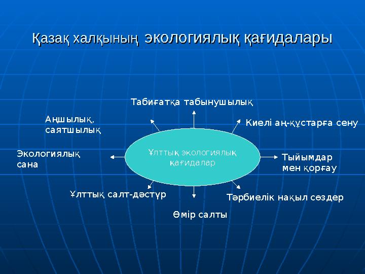 Ұлттық экологиялық қағидаларТабиғатқа табынушылық Киелі аң-құстарға сену Тыйымдар мен қорғау Тәрбиелік нақыл сөздерАңшылық, са