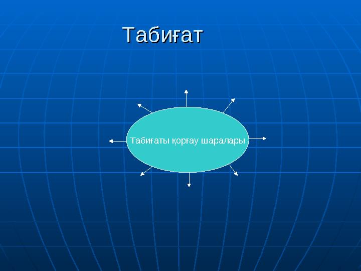 ТабиғатТабиғат Табиғаты қорғау шаралары