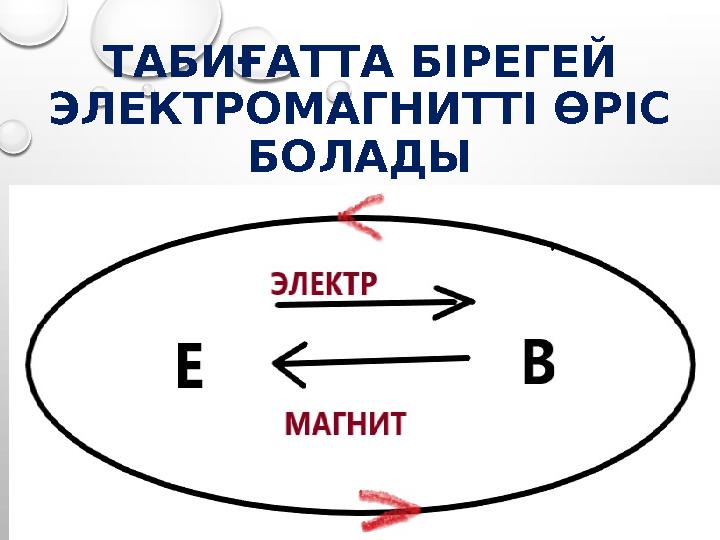 ТАБИҒАТТА БІРЕГЕЙ ЭЛЕКТРОМАГНИТТІ ӨРІС БОЛАДЫ