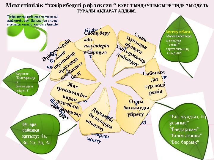 Мектепішілік “тәжірибедегі рефлексия “ КУРС ТЫҢДАУШЫСЫ РЕТІНДЕ 7 МОДУЛЬ ТУРАЛЫ АҚПАРАТ АЛДЫМ. Б іл ім беру м ен біл ім