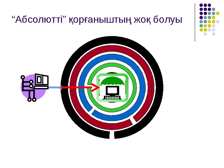 “ Абсолютті” қорғаныштың жоқ болуы