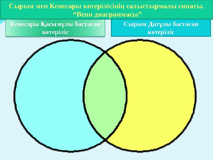 Сырым Датұлы бастаған көтерілісКенесары Қасымұлы бастаған көтерілісСырым мен Кенесары көтерілісінің салыстырмалы сипаты. “