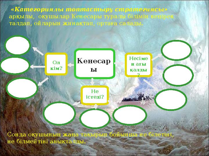 Несіме н аты қалды ? Ол кім? Не істеді? «Категориялы топтастыру стратегиясы» арқылы, оқушылар Кенесары туралы білімін