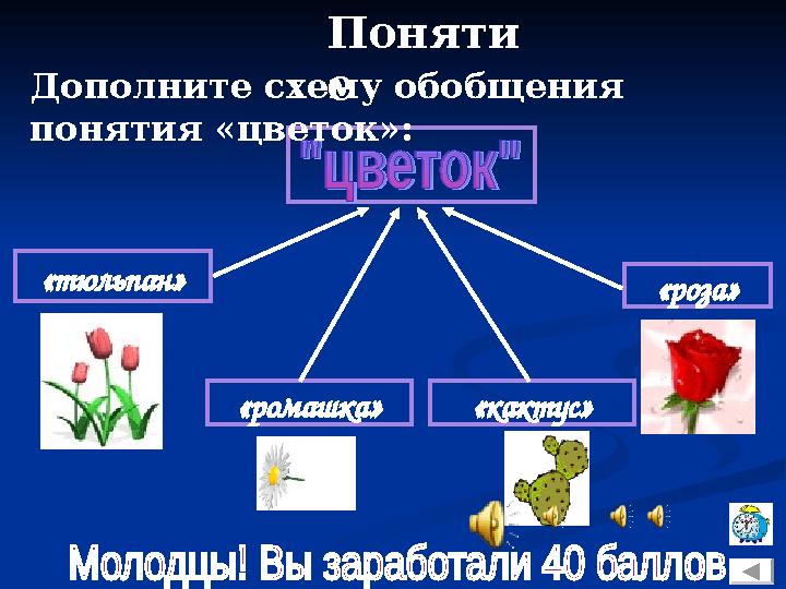 Поняти е «тюльпан» «ромашка» «кактус» «роза»Дополните схему обобщения понятия «цветок»: