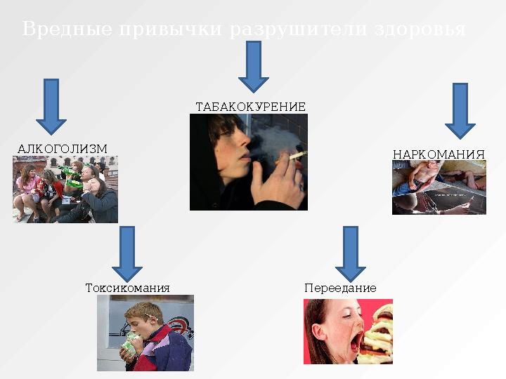 Вредные привычки разрушители здоровья АЛКОГОЛИЗМ ТАБАКОКУРЕНИЕ НАРКОМАНИЯ Токсикомания Переедание