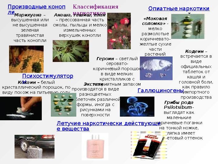 Классификация наркотиковПроизводные коноп ли Психостимулятор ы Опиатные наркотики Летучие наркотически действующи е вещества Га