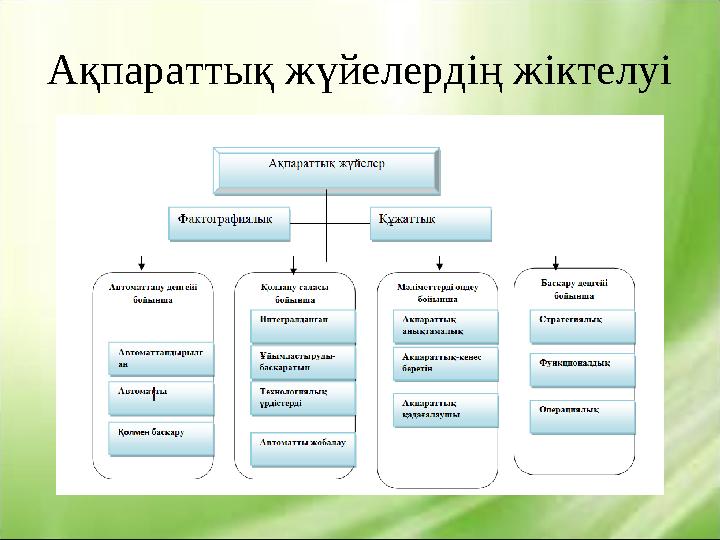 Ақпараттық жүйелердің жіктелуі