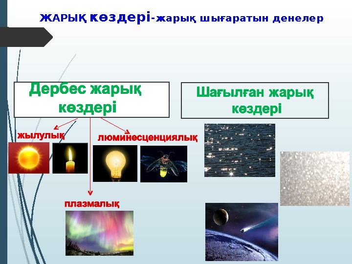 ЖАРЫҚ көздері -жарық шығаратын денелер