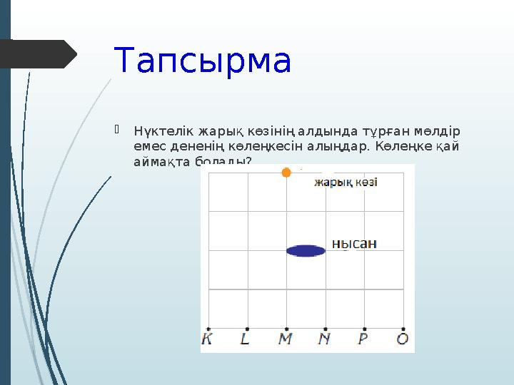 Тапсырма  Нүктелік жарық көзінің алдында тұрған мөлдір емес дененің көлеңкесін алыңдар. Көлеңке қай аймақта болады?