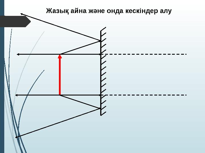 Жазық айна және онда кескіндер алу