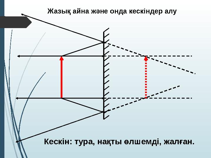 Жазық айна және онда кескіндер алу Кескін: тура, нақты өлшемді, жалған.