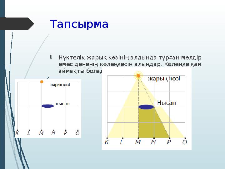 Тапсырма  Нүктелік жарық көзінің алдында тұрған мөлдір емес дененің көлеңкесін алыңдар. Көлеңке қай аймақты болады