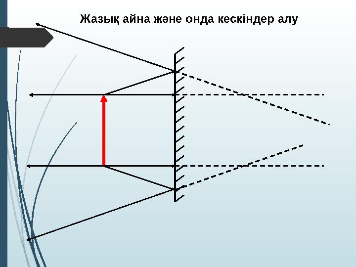Жазық айна және онда кескіндер алу
