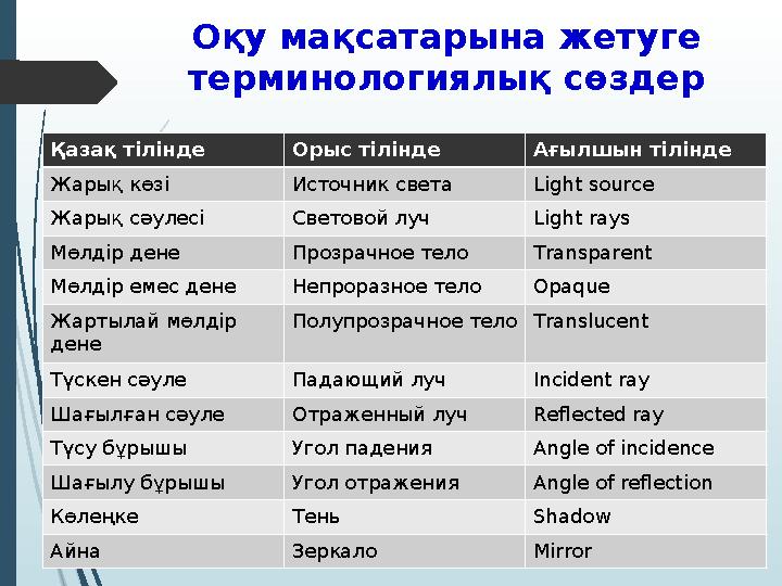 Оқу мақсатарына жетуге терминологиялық сөздер Қазақ тілінде Орыс тілінде Ағылшын тілінде Жарық көзі Источник света Light source