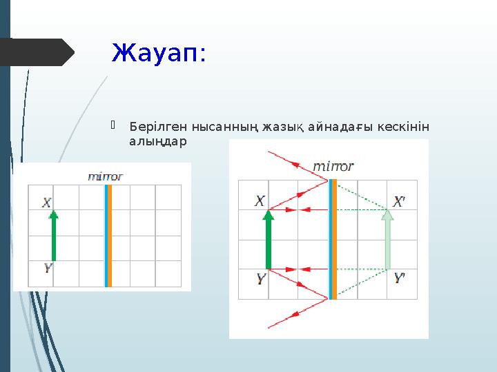 Жауап:  Берілген нысанның жазық айнадағы кескінін алыңдар
