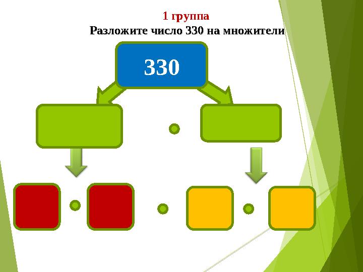 1 группа Разложите число 330 на множителиРазложите число 330 на множители 330