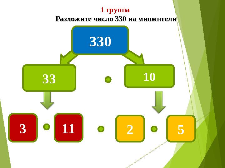 1 группа Разложите число 330 на множителиРазложите число 330 на множители 33 10 3 11 2 5330