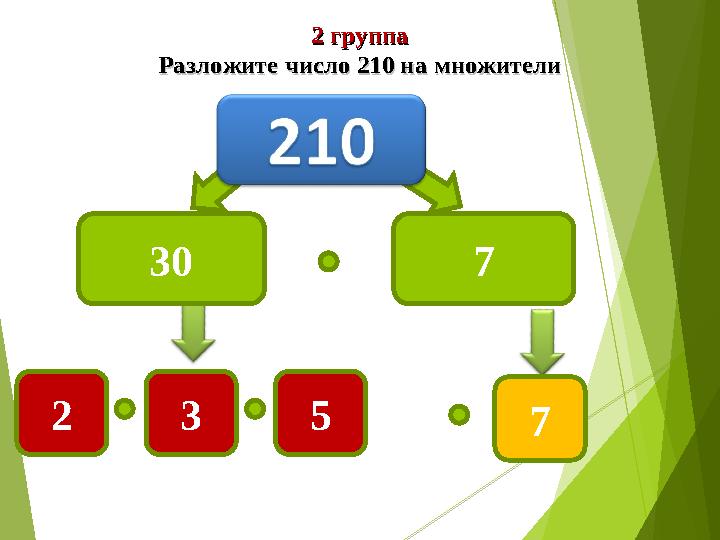 2 группа 2 группа Разложите число 210 на множителиРазложите число 210 на множители 30 7 2 3 5 7