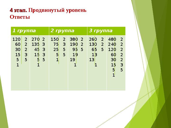 4 этап. 4 этап. Продвинутый уровень Ответы 1 группа 2 группа 3 группа 120 2 60 2 30 2 15 3 5 5 1