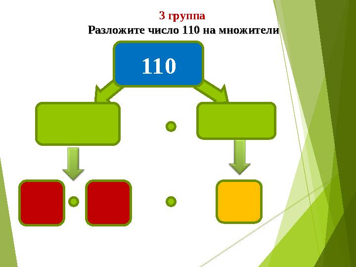 3 группа Разложите число 110 на множителиРазложите число 110 на множители 110