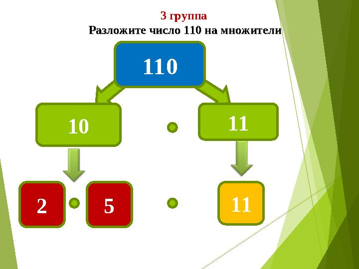 3 группа Разложите число 110 на множителиРазложите число 110 на множители 10 11 2 5 11110