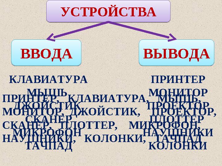 ВВОДА ВЫВОДАУСТРОЙСТВА ПРИНТЕР, КЛАВИАТУРА, МЫШЬ, МОНИТОР, ДЖОЙСТИК, ПРОЕКТОР, СКАНЕР, ПЛОТТЕР, МИКРОФОН, НАУШНИ