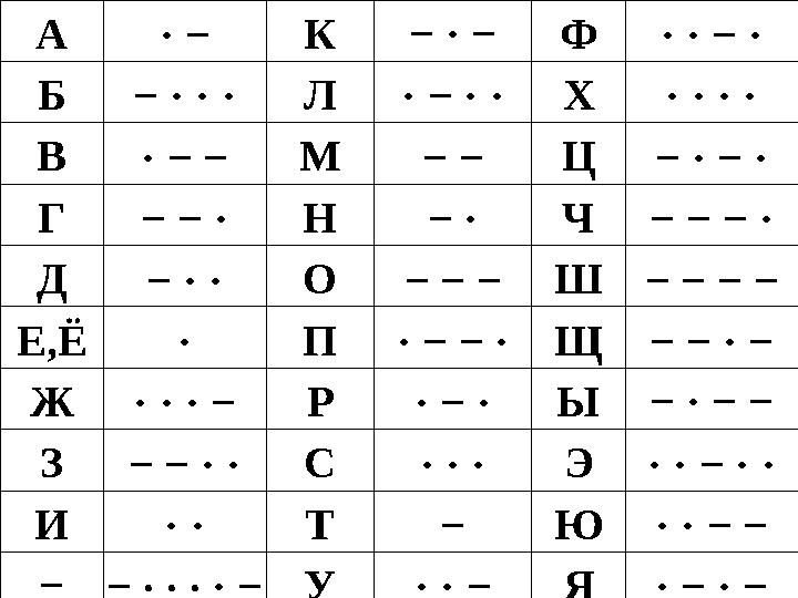 А · − К − · − Ф · · − · Б − · · · Л · − · · Х · · · · В · − − М − − Ц − · − · Г − − · Н − · Ч − − − · Д − · · О − − − Ш −