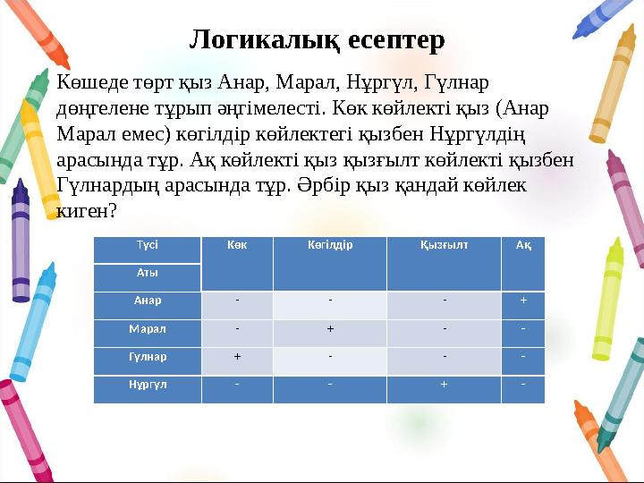 Логикалық есептер Көшеде төрт қыз Анар, Марал, Нұргүл, Гүлнар дөңгелене тұрып әңгімелесті. Көк көйлекті қыз (Анар Марал емес)