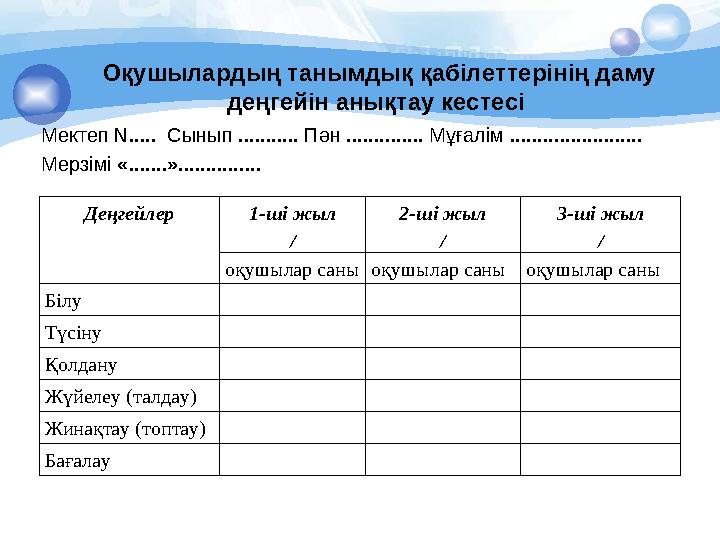 Оқушылардың танымдық қабілеттерінің даму деңгейін анықтау кестесі Мектеп N ..... Сынып ........... Пә...