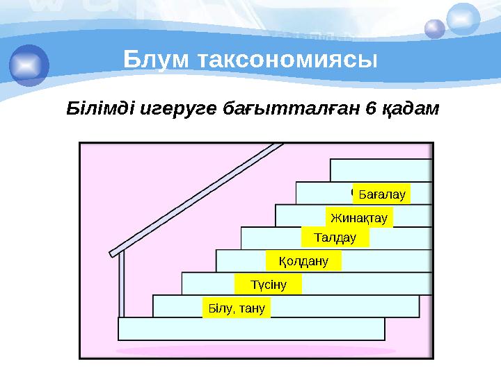 Блум таксономиясы Білімді игеруге бағытталған 6 қадам Білу, тану Түсіну Қолдану Талдау Жинақтау Бағалау