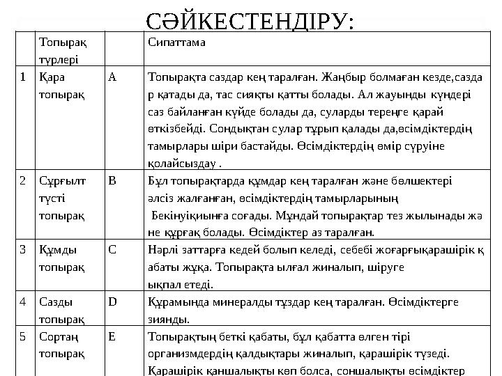 СӘЙКЕСТЕНДІРУ: Топырақ түрлері Сипаттама 1 Қара топырақ A Топырақта саздар кең таралған. Жаңбыр болмаған кезде,сазда р қа