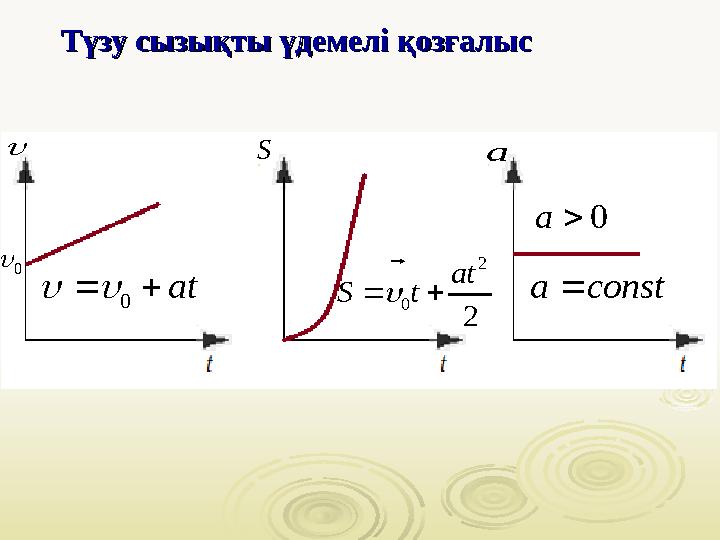 Түзу сызықты үдемелі қозғалысТүзу сызықты үдемелі қозғалыс  0   0 at       2 0 2 at S t      S a