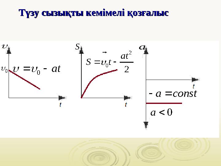 Түзу сызықты кемімелі қозғалысТүзу сызықты кемімелі қозғалыс  0   0 at       2 0 2 at S t     