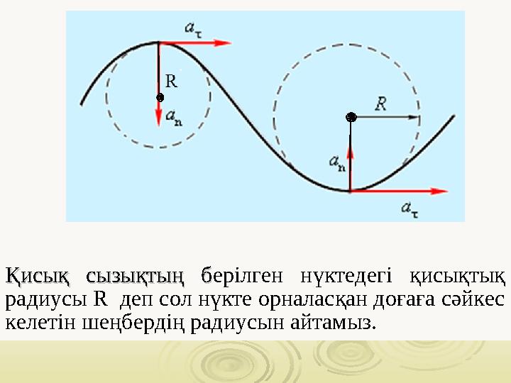Қисық сызықтың бҚисық сызықтың б ерілген нүктедегі қисықтық радиусы R деп сол нүкте орналасқан доғаға сәйкес келетін