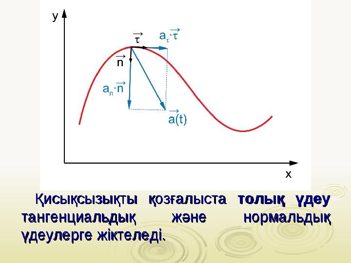 Қисықсызықты қозғалыста Қисықсызықты қозғалыста толық үдеу толық үдеу тангенциальдық және нормальдық тангенциальдық жән