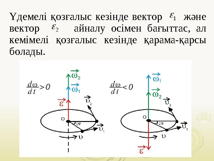 Үдемелі қозғалыс кезінде вектор және вектор айналу осімен бағыттас, ал кемімелі қозғалыс кезінде