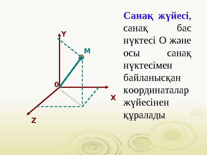XY Z 0 M Санақ жүйесі , санақ бас нүктесі О және осы санақ нүктесімен байланысқан координаталар жүйесінен құралады