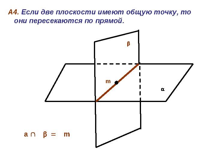 А4. Если две плоскости имеют общую точку, то они пересекаются по прямой.  а  m m