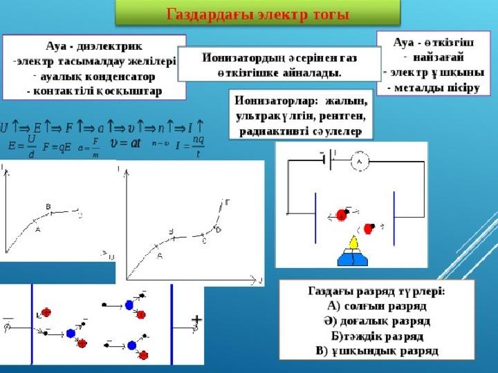 Электр өткізгіш. Электр. Электр ТОГУ. Металлдардагы электр ТОГУ. Электр тогы ток көздері 8 сынып презентация.