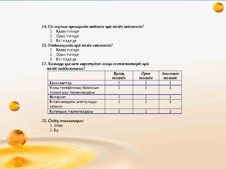 14. Сіз жұмыс орныңызда көбінесе қай тілде сөйлесесіз? 1. Қазақ тілінде 2. Орыс тілінде 3. Екі тілде де 15