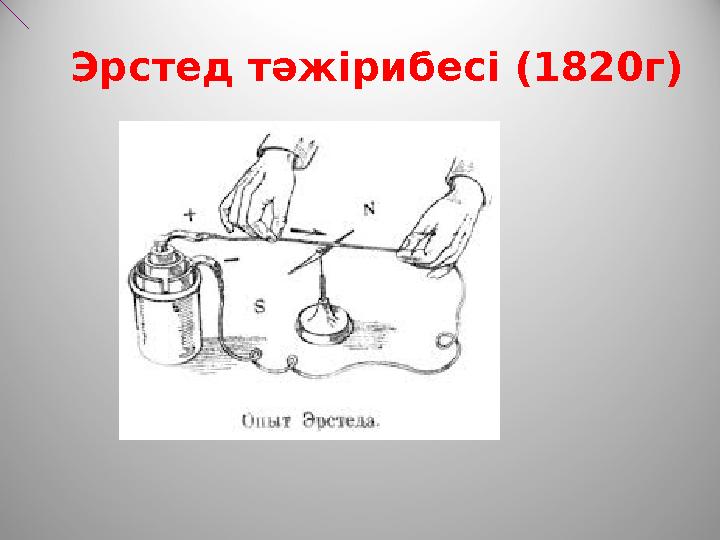 Эрстед тәжірибесі (1820г)