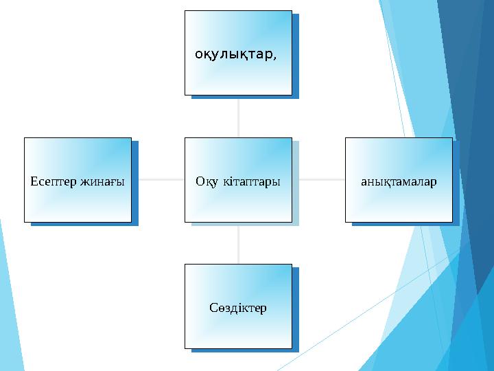 Есептер жинағыЕсептер жинағы СөздіктерСөздіктер анықтамаларанықтамалароқулықтар , оқулықтар , Оқу кітаптарыОқу кітаптары