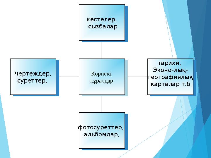 чертеждер , суреттер , чертеждер , суреттер , фотосуреттер , альбомдар ,фотосуреттер , альбомдар , тарихи , Эконо-лық- геогр