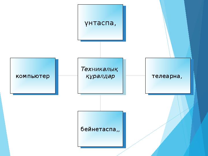 компьютеркомпьютер бейнетаспа , ,бейнетаспа , , телеарна , телеарна , үнтаспа ,үнтаспа , Техникалық құралдарТехникалық құралда