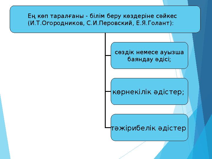 Ең көп таралғаны - білім беру көздеріне сәйкес ( И . Т . Огородников , С . И . Перовский , Е .