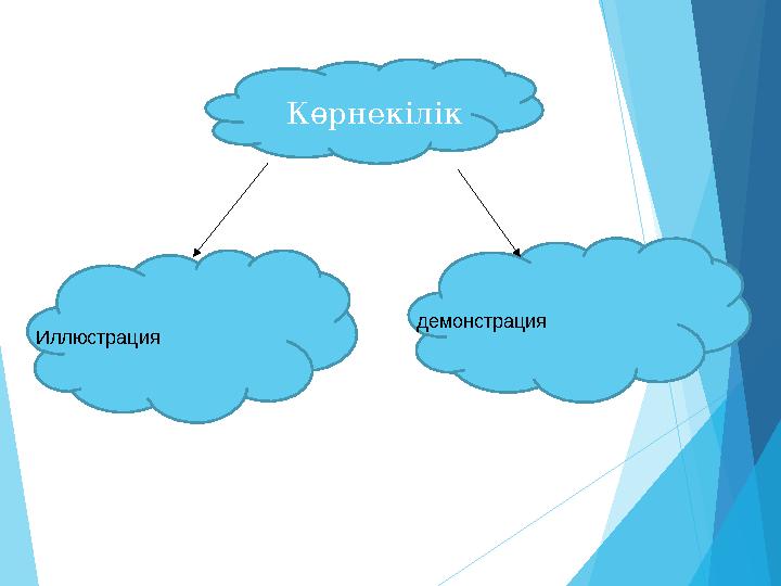 Көрнекілік Иллюстрация демонстрация