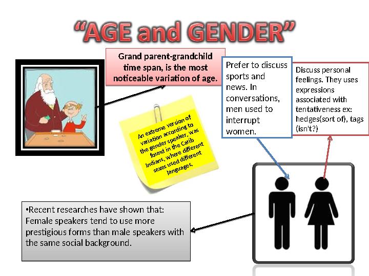 Grand parent-grandchild time span, is the most noticeable variation of age. • Recent researches have shown that: Female speake