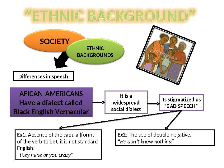 SOCIETY ETHNIC BACKGROUNDS Differences in speech AFICAN-AMERICANS Have a dialect called Black English Vernacular It is a wide