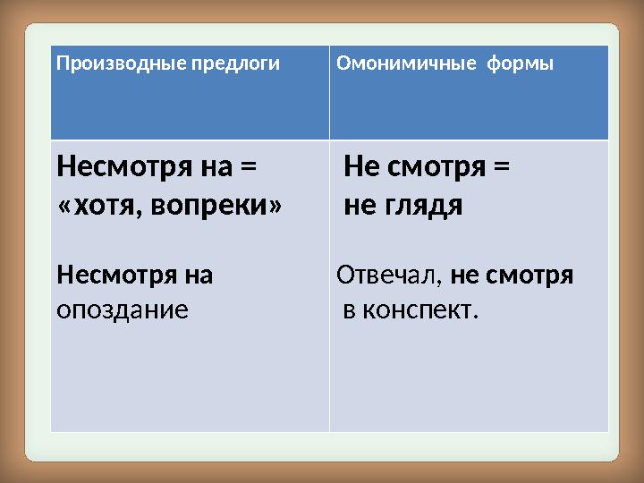 Производные предлоги Омонимичные формы Несмотря на = «хотя, вопреки» Несмотря на опоздание Не смотря = не глядя Отвечал